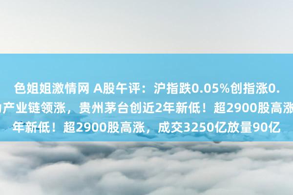 色姐姐激情网 A股午评：沪指跌0.05%创指涨0.32%，海南自贸区、华为产业链领涨，贵州茅台创近2年新低！超2900股高涨，成交3250亿放量90亿